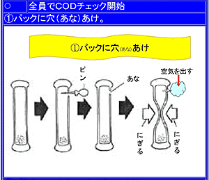 パック テスト cod ショップ 原理